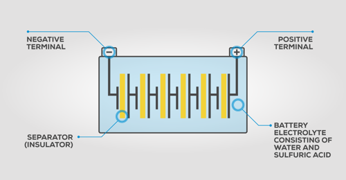 How does a lead-acid battery work?