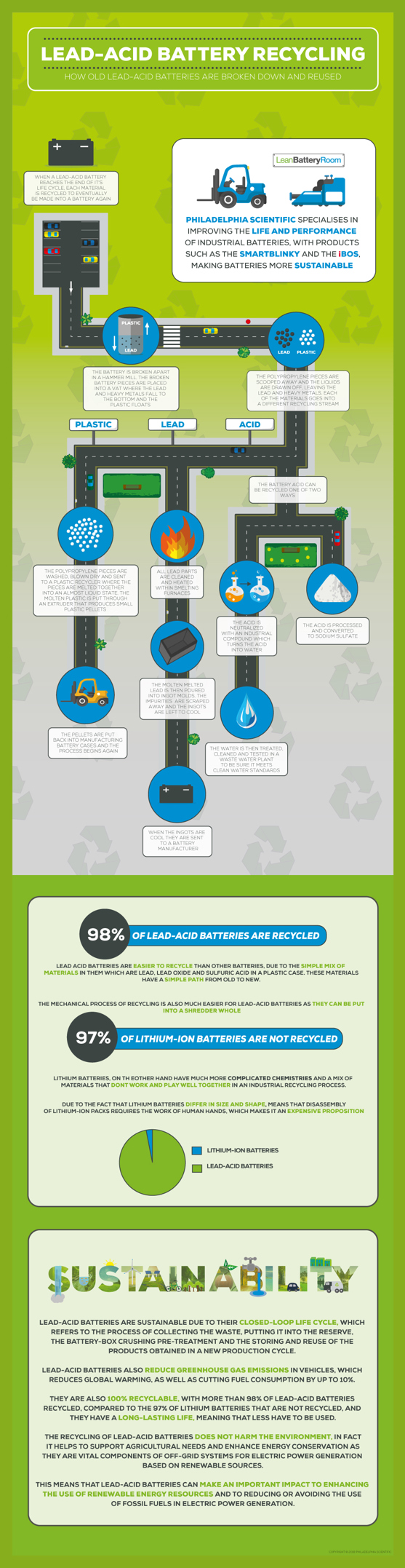 Sustainability_Infographic_v5.jpg