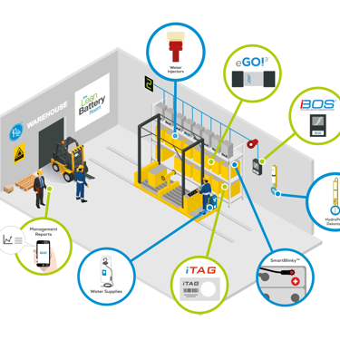 Philadelphia Scientific Introduces Lean Battery Room Family of Products