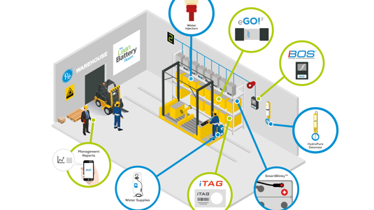 Philadelphia Scientific Introduces Lean Battery Room Family of Products