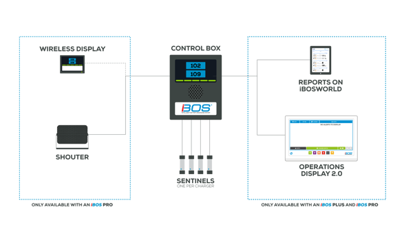 iBOS Battery Room Data System