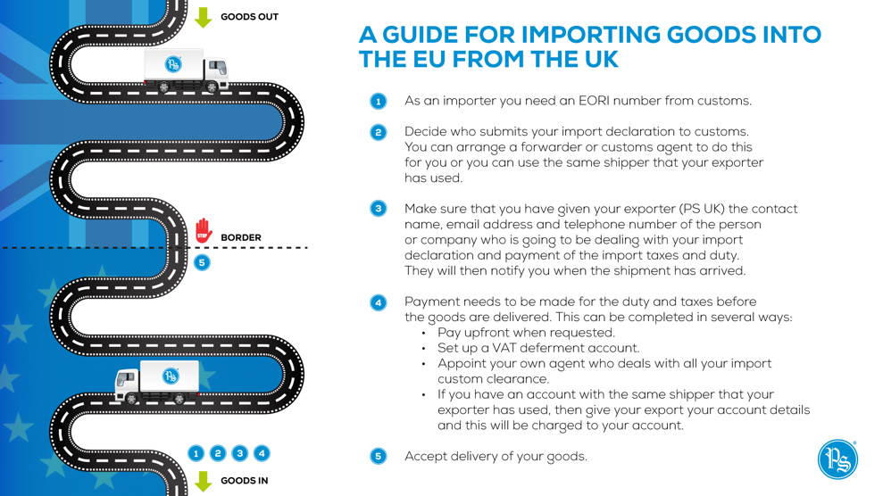 A guide for importing UK goods into the EU