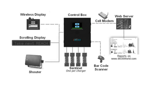 iBOS Pro Control Box-2