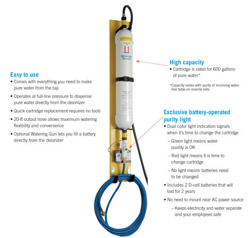 Anatomy-Deionizer (1 of 1).jpg